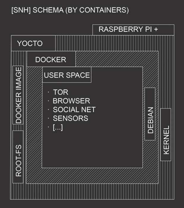 snh_schema_by_containers.jpg